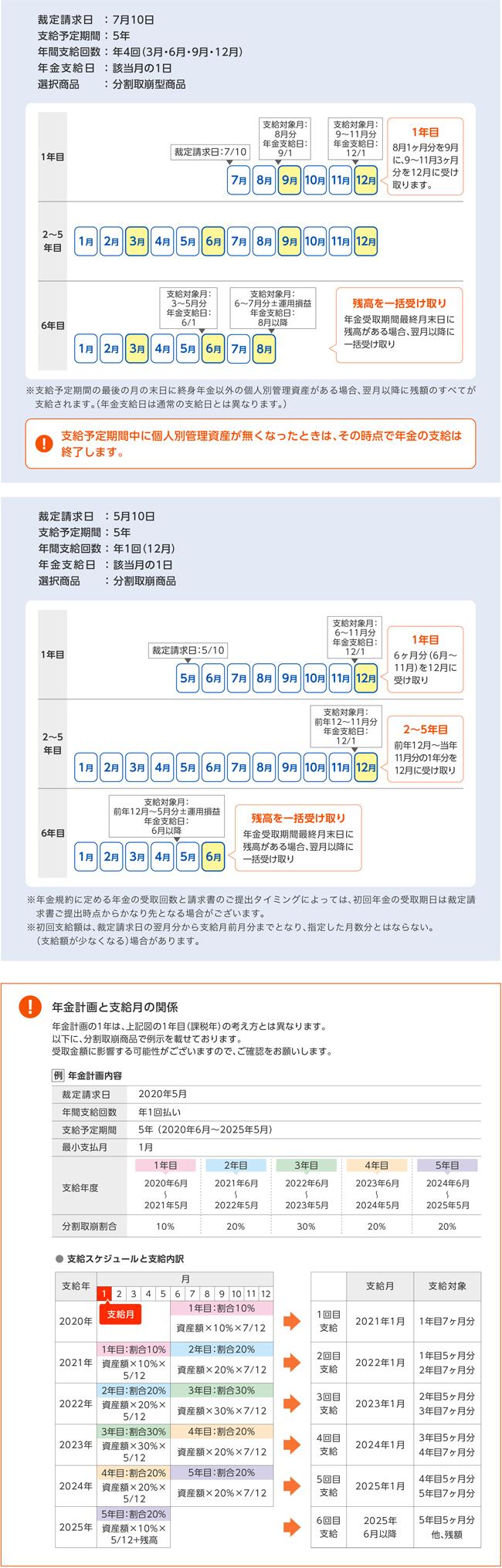 支給事例